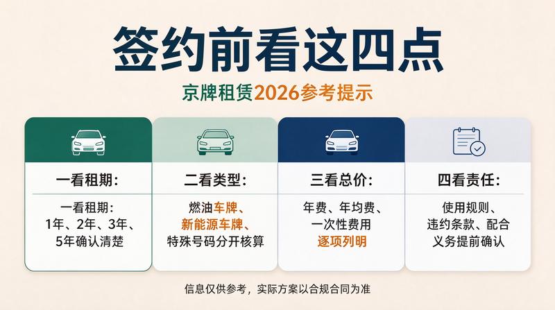 租赁价格波动